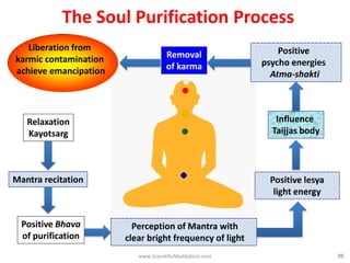 Mantra Sadhana | PDF