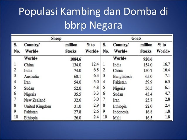 3. manusia dan ternak