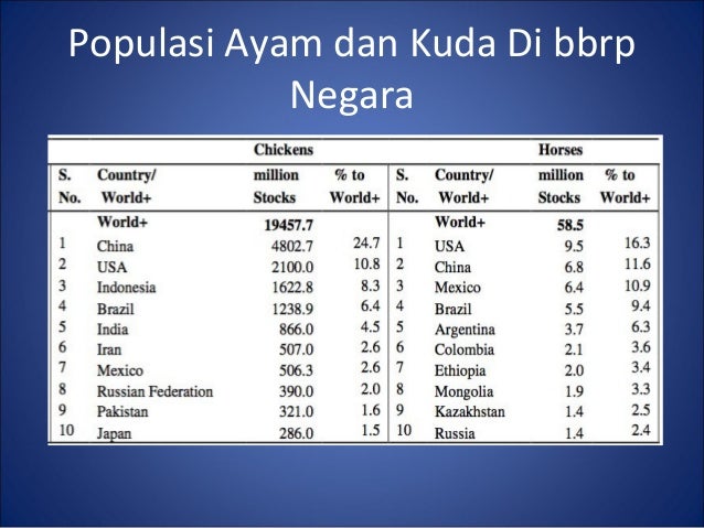 3. manusia dan ternak
