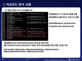 14
13. 파일 디버깅 및 디스어셈블링 (4)
YNCQJMKQ.d1l 는 다음 함수들을 호출
YNCQJMKQ.sys를 윈도우 서비스로 실행
OpenSCManagerA, OpenServiceA
CreateServiceA, StartServiceA
YNCQJMKQ.sys는 KeServiceDescriptorTable 을 이용 하여
SSDT (System Service Descriptor Table) 후킹 (Hooking)을 하여 은폐 기능을 수행
ZwCreateFile, ZwQueryKey, ZwEnumerateValueKey, ZwEnumerateKey
ZwQuerySystemInformation, ZwQueryDirectoryFile
1. 악성코드 분석 사례
 
