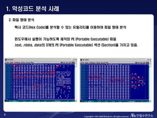 3
2. 파일 형태 분석
헥사 코드(Hex Code)를 분석할 수 있는 유틸리티를 이용하여 파일 형태 분석
윈도우에서 실행이 가능하도록 제작된 PE (Portable Executable) 파일
.text, .rdata, .data의 3개의 PE (Portable Executable) 섹션 (Section)을 가지고 있음.
1. 악성코드 분석 사례
 