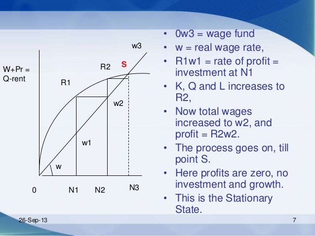 understanding the economics of ricardian