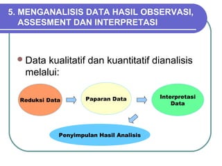 Data kualitatif dan kuantitatif dianalisis
melalui:
5. MENGANALISIS DATA HASIL OBSERVASI,
ASSESMENT DAN INTERPRETASI
Reduksi Data Paparan Data Interpretasi
Data
Penyimpulan Hasil Analisis
 