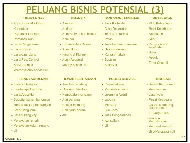 3. manajemen pengembangan usaha koperasi