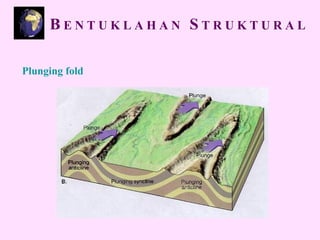 Plunging fold
B E N T U K L A H A N S T R U K T U R A L
 