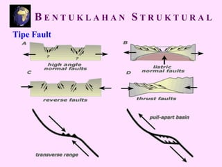 Tipe Fault
B E N T U K L A H A N S T R U K T U R A L
 