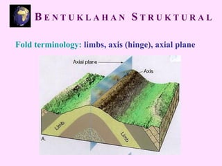 Fold terminology: limbs, axis (hinge), axial plane
B E N T U K L A H A N S T R U K T U R A L
 