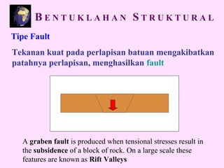 Tipe Fault
Tekanan kuat pada perlapisan batuan mengakibatkan
patahnya perlapisan, menghasilkan fault
A graben fault is produced when tensional stresses result in
the subsidence of a block of rock. On a large scale these
features are known as Rift Valleys
B E N T U K L A H A N S T R U K T U R A L
 