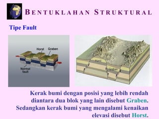 Kerak bumi dengan posisi yang lebih rendah
diantara dua blok yang lain disebut Graben.
Sedangkan kerak bumi yang mengalami kenaikan
elevasi disebut Horst.
Tipe Fault
B E N T U K L A H A N S T R U K T U R A L
 