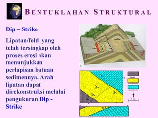 Dip – Strike
Lipatan/fold yang
telah tersingkap oleh
proses erosi akan
menunjukkan
perlapisan batuan
sedimennya. Arah
lipatan dapat
direkonstruksi melalui
pengukuran Dip -
Strike
B E N T U K L A H A N S T R U K T U R A L
 