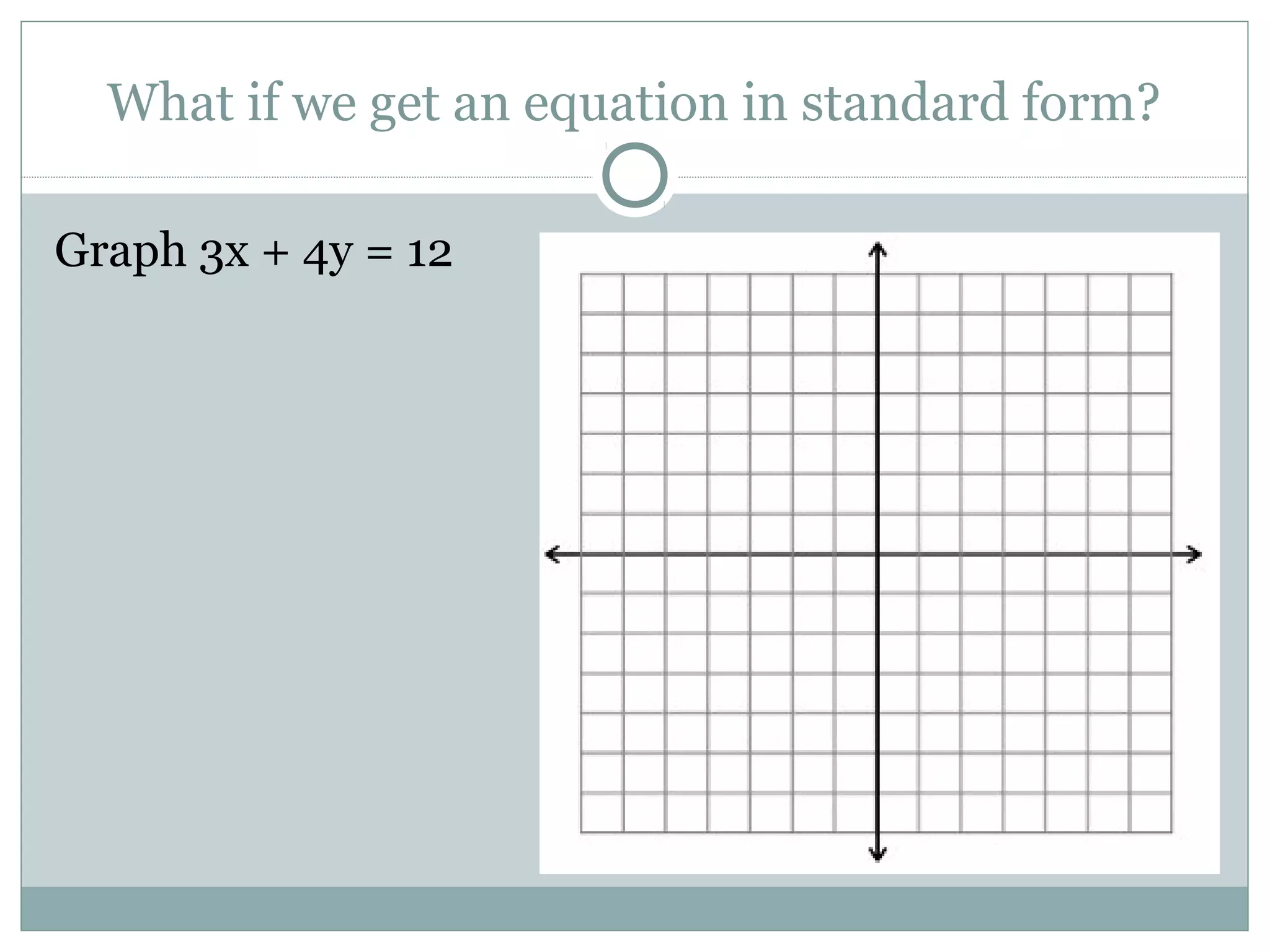 What if we get an equation in standard form?
Graph 3x + 4y = 12
 