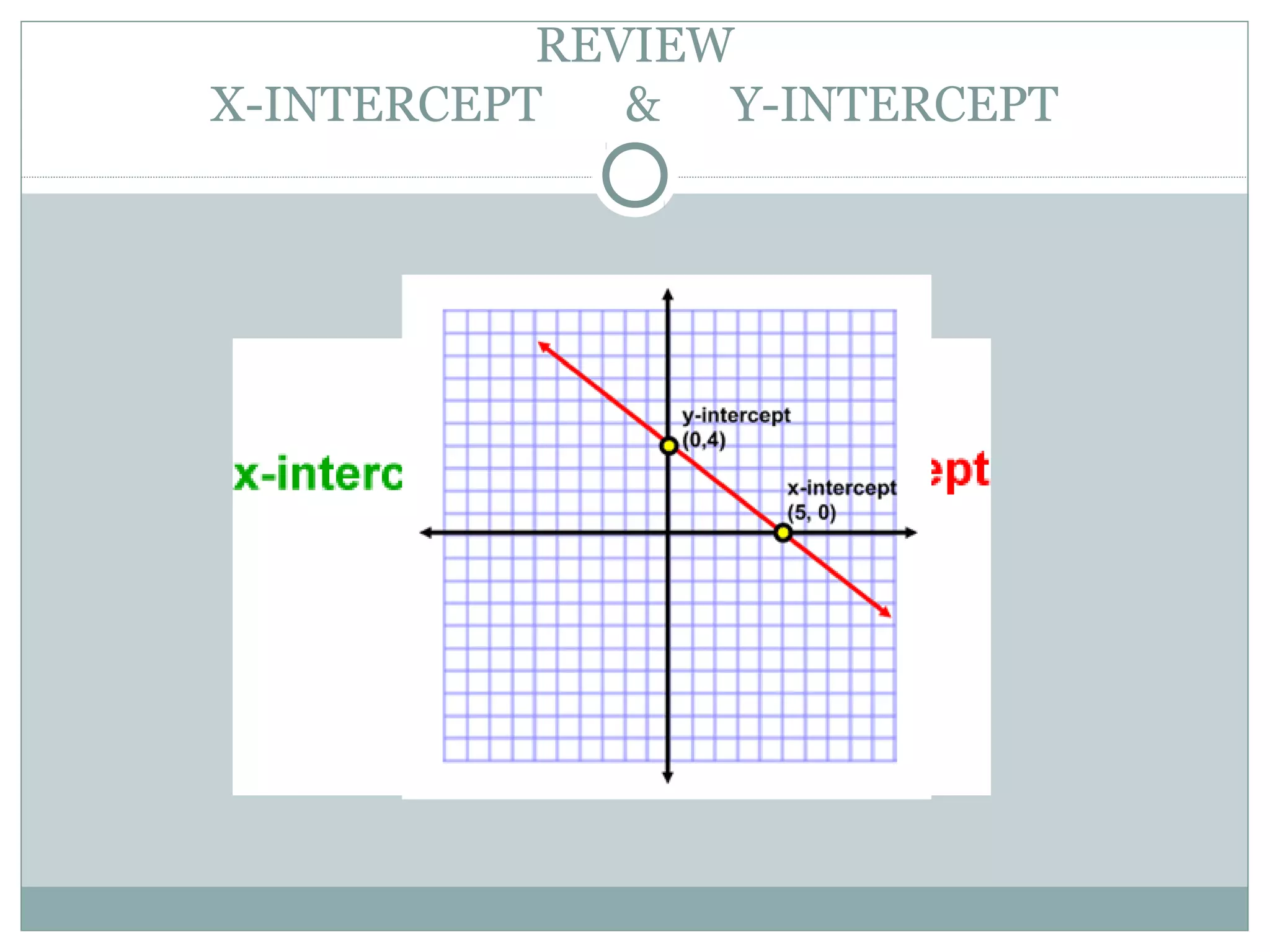 REVIEW
X-INTERCEPT & Y-INTERCEPT
 