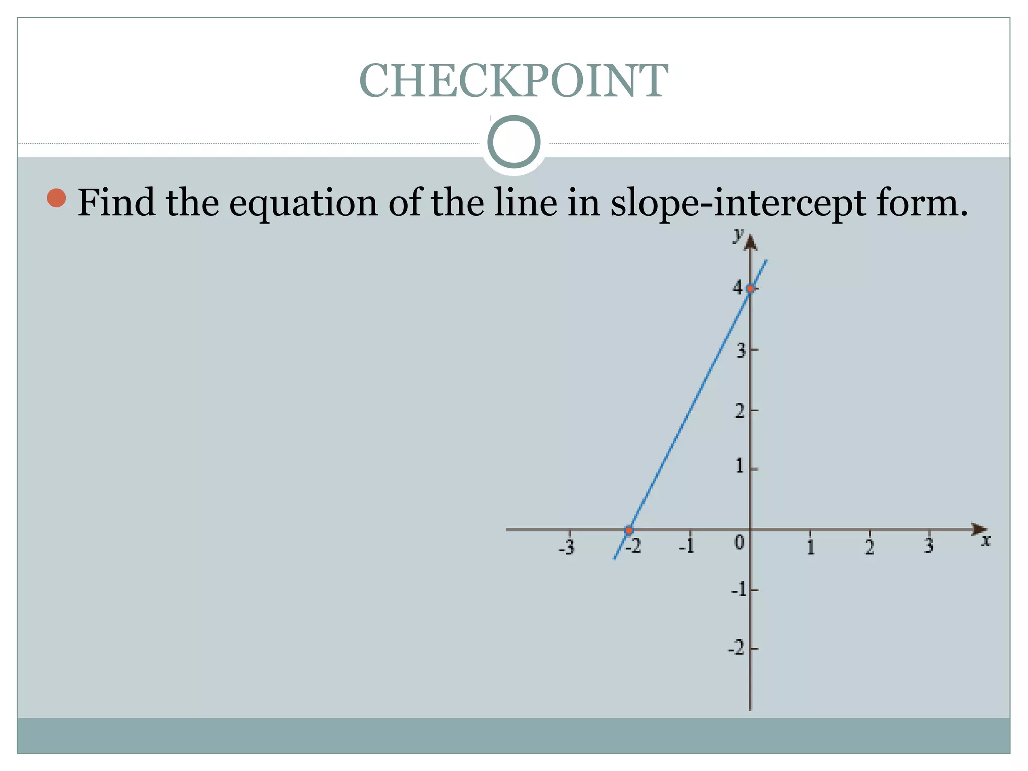 CHECKPOINT
Find the equation of the line in slope-intercept form.
 