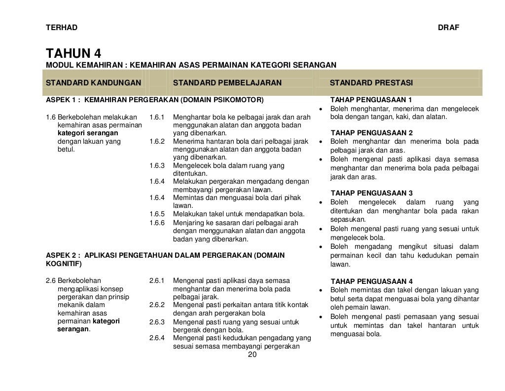 dskp pj tahun 4