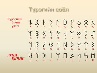 Түрэгийн
бичиг
үсэг:
РУНИ
БИЧИГ
 