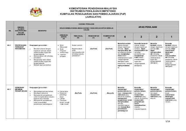 3. diskripsi ipk jurulatih