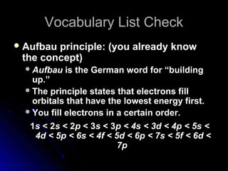 Vocabulary List CheckVocabulary List Check
 Aufbau principle: (you already knowAufbau principle: (you already know
the concept)the concept)
Aufbau is the German word for “building
up.”
The principle states that electrons fill
orbitals that have the lowest energy first.
You fill electrons in a certain order.
11ss < 2< 2ss < 2< 2pp < 3< 3ss < 3< 3p < 4s < 3d < 4p < 5s <p < 4s < 3d < 4p < 5s <
4d < 5p < 6s < 4f < 5d < 6p < 7s < 5f < 6d <4d < 5p < 6s < 4f < 5d < 6p < 7s < 5f < 6d <
7p7p
 