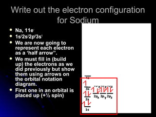 Write out the electron configurationWrite out the electron configuration
for Sodiumfor Sodium
 Na, 11eNa, 11e--
 1s1s22
2s2s22
2p2p66
3s3s11
 We are now going toWe are now going to
represent each electronrepresent each electron
as a ‘half arrow”.as a ‘half arrow”.
 We must fill in (buildWe must fill in (build
up) the electrons as weup) the electrons as we
did previously but showdid previously but show
them using arrows onthem using arrows on
the orbital notationthe orbital notation
diagram.diagram.
 First one in an orbital isFirst one in an orbital is
placed up (+placed up (+½½ spin)spin)
 