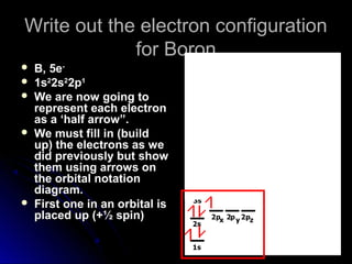 Write out the electron configurationWrite out the electron configuration
for Boronfor Boron
 B, 5eB, 5e--
 1s1s22
2s2s22
2p2p11
 We are now going toWe are now going to
represent each electronrepresent each electron
as a ‘half arrow”.as a ‘half arrow”.
 We must fill in (buildWe must fill in (build
up) the electrons as weup) the electrons as we
did previously but showdid previously but show
them using arrows onthem using arrows on
the orbital notationthe orbital notation
diagram.diagram.
 First one in an orbital isFirst one in an orbital is
placed up (+placed up (+½½ spin)spin)
 