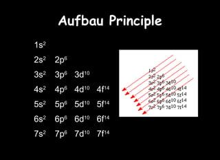 3.3 electron configuration | PPT