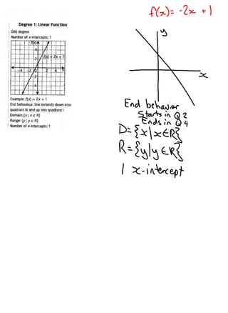 3.1   characteristics of polynomials