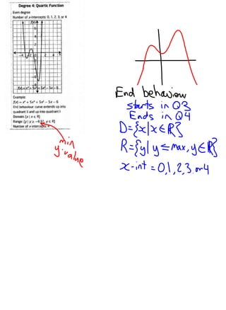 3.1   characteristics of polynomials