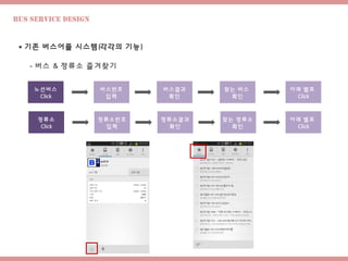 Bus Service design
 기존 버스어플 시스템(각각의 기능)
- 버스 & 정류소 즐겨찾기
노선버스
Click
버스번호
입력
버스결과
확인
찾는 버스
확인
아래 별표
Click
아래 별표
Click
정류소
Click
정류소번호
입력
정류소결과
확인
찾는 정류소
확인
 