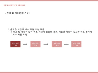 Bus Service design
 추가 될 기능(세부 기능)
1. 출퇴근 시간에 버스 지원 요청 제공
-> 버스 탈 사람이 많아 버스 지원이 필요한 경우, 어플로 지원이 필요한 버스 회사에
버스 지원 요청
노선버스
Click
찾는 버스
확인
버스 지원
Click
버스번호
입력
 