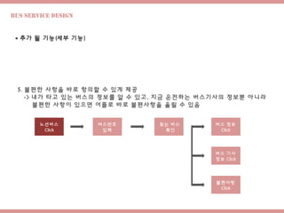 Bus Service design
 추가 될 기능(세부 기능)
5. 불편한 사항을 바로 항의할 수 있게 제공
-> 내가 타고 있는 버스의 정보를 알 수 있고, 지금 운전하는 버스기사의 정보뿐 아니라
불편한 사항이 있으면 어플로 바로 불편사항을 올릴 수 있음
노선버스
Click
찾는 버스
확인
버스 정보
Click
버스번호
입력
버스 기사
정보 Click
불편사항
Click
 
