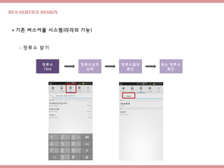 Bus Service design
 기존 버스어플 시스템(각각의 기능)
- 정류소 찾기
정류소
Click
정류소번호
입력
정류소결과
확인
찾는 정류소
확인
 