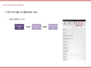 Bus Service design
 기존 버스어플 시스템(각각의 기능)
- 주변 정류소 보기
주변정류소
Click
정류소결과
확인
원하는 정류소
확인
 