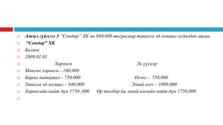 










Ажил гүйлгээ 3 “Сондор” ХК нь 840,000 төгрөгөөр тавилга эд хоншил худалдан авсан.
“Сондор” ХК
Баланс
2009.01.01
Хөрөнгө
Эх үүсвэр
Мөнгөн хөрөнгө - 160,000
Бараа материал - 750,000
Өглөг – 750,000
Тавилга эд хогшил – 840,000
Эзний өмч – 1000,000
Хөрөнгийн нийт дүн 1750 ,000 Өр төлбөр ба эзний өмчийн нийт дүн 1750,000

 