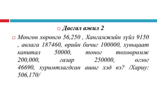 Дасгал ажил 2
Мөнгөн хөрөнгө 56,250 , Хангамжийн зүйл 9150
, авлага 187460, өрийн бичиг 100000, хувьцаат
капитал
50000,
тоног
төхөөрөмж
200,000,
газар
250000,
өглөг
46690, хуримтлагдсан ашиг хэд вэ? /Хариу:
506,170/




 
