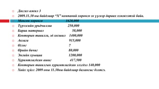 













Дасгал ажил 3
2009.11.30 ны байдлаар “Х” компаний хөрөнгө эх үүсвэр дараах хэмжээтэй байв.
Мөнгөн хөрөнгө
1620,000
Түрээсийн урьдчилгаа
250,000
Бараа материал
58,000
Конторын тавилга, эд хогшил 1400,000
Авлага
915,000
Өглөг
?
Өрийн бичиг
80,000
Энгийн хуьвцаа
1200,000
Хуримтлагдсан ашиг
417,500
Конторын тавилгын хуримтлагдсан элэгдэл 140,000
Хийх зүйл: 2009 оны 11.30ны байдлаар балансыг бэлтгэ.

 