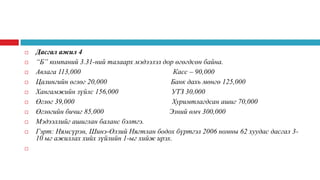 











Дасгал ажил 4
“Б” компаний 3.31-ний талаарх мэдээлэл дор өгөгдсөн байна.
Авлага 113,000
Касс – 90,000
Цалингийн өглөг 20,000
Банк дахь мөнгө 125,000
Хангамжийн зүйлс 156,000
УТЗ 30,000
Өглөг 39,000
Хуримтлагдсан ашиг 70,000
Өглөгийн бичиг 85,000
Эзний өмч 300,000
Мэдээллийг ашиглан баланс бэлтгэ.
Гэрт: Нямсүрэн, Шинэ-Өлзий Нягтлан бодох бүртгэл 2006 номны 62 хуудас дасгал 310 ыг ажиллах хийх зүйлийн 1-ыг хийж ирэх.

 