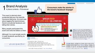 1

Brand Analysis
4) About contents - Promotional

This event is planned when
prudential blog won the best life
insurance blog prize. Its event was
about tagging the best kindness
friend to prudential facebook and
telling their stories.
Many people participated this
event and write the letters to them.
Although it is a just simple events,
it made facebook warmfull by its
consumers.

Consumers make the stories in
the brand’s facebook fanpage!

 