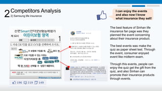 2

Competitors Analysis
2) Samsung life insurance

I can enjoy the events
and also now I know
what insurance they sell!
The best feature of Sinhan life
insurance fan page was they
planned the event concerning
about their insurance product.
The best events was make the
quiz as paper sheet test. Through
the event, consumer enjoyed
event like midterm exam.
Through this events, people can
enjoy the quiz get the gift from the
quiz, and also Sinhan can
promote their insurance products
through events.

 