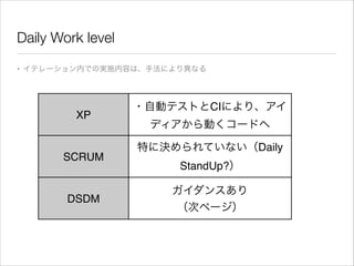Daily Work level
• イテレーション内での実施内容は、手法により異なる


!
!

XP

!
!

SCRUM

!

DSDM
!

・自動テストとCIにより、アイ
ディアから動くコードへ
特に決められていない（Daily...