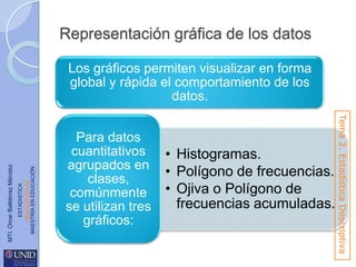Representación gráfica de los datos

ESTADISTICA
www.unid.edu.mx
MAESTRÍA EN EDUCACIÓN

Para datos
cuantitativos
agrupados en
clases,
comúnmente
se utilizan tres
gráficos:

• Histogramas.
• Polígono de frecuencias.
• Ojiva o Polígono de
frecuencias acumuladas.

Tema 2. Estadística Descriptiva

MTI. Omar Baltiérrez Méndez

Los gráficos permiten visualizar en forma
global y rápida el comportamiento de los
datos.

 