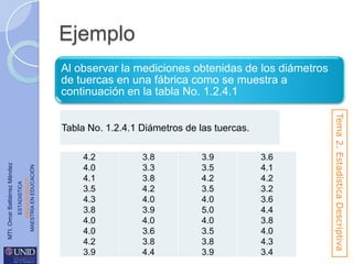 Ejemplo
Al observar la mediciones obtenidas de los diámetros
de tuercas en una fábrica como se muestra a
continuación en la tabla No. 1.2.4.1

ESTADISTICA
www.unid.edu.mx
MAESTRÍA EN EDUCACIÓN

MTI. Omar Baltiérrez Méndez

4.2
4.0
4.1
3.5
4.3
3.8
4.0
4.0
4.2
3.9

3.8
3.3
3.8
4.2
4.0
3.9
4.0
3.6
3.8
4.4

3.9
3.5
4.2
3.5
4.0
5.0
4.0
3.5
3.8
3.9

3.6
4.1
4.2
3.2
3.6
4.4
3.8
4.0
4.3
3.4

Tema 2. Estadística Descriptiva

Tabla No. 1.2.4.1 Diámetros de las tuercas.

 