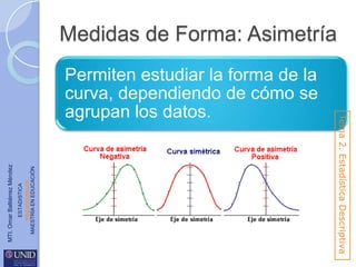 Medidas de Forma: Asimetría

ESTADISTICA
www.unid.edu.mx
MAESTRÍA EN EDUCACIÓN

MTI. Omar Baltiérrez Méndez

Tema 2. Estadística Descriptiva

Permiten estudiar la forma de la
curva, dependiendo de cómo se
agrupan los datos.

 
