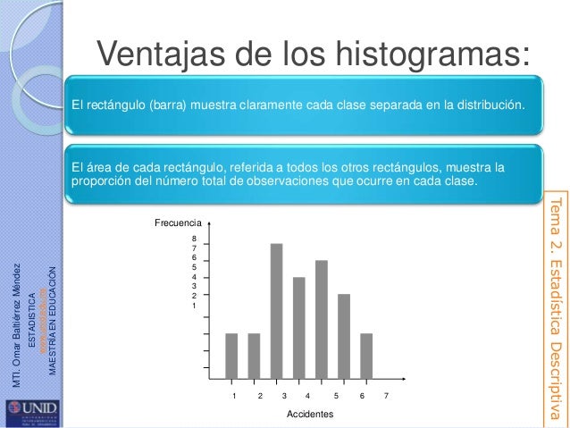 3. estadistica descriptiva