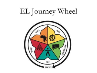 EL Journey Wheel

 