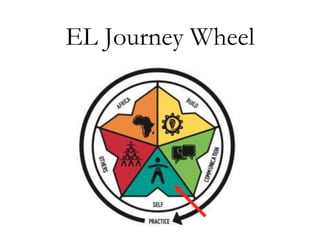 EL Journey Wheel

 