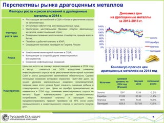 Перспективы рынка драгоценных металлов
Факторы роста и риски вложений в драгоценные
металлы в 2014 г.

Факторы
роста цен

Риски

Наш прогноз

Динамика цен
на драгоценные металлы
за 2012-2013 гг.

 Рост продаж автомобилей в США и Китае и увеличение спроса
на катализаторы;
 Отсутствие субститутов для промышленных нужд;
 Увеличение центральными банками покупок драгоценных
металлов, инвестиционный спрос;
 Совершенствование экологических стандартов, прежде всего в
Китае;
 Перебои с добычей платины в ЮАР;
 Сокращение поставок палладия из Гохрана России
 Ужесточение монетарной политики в США;
 Конкуренция со стороны других инвестиционных
инструментов;
 Снижение инфляционных ожиданий.
Цены на золото не покажут впечатляющей динамики в 2014 году
и могут
снизиться на 3-5% вследствие снижения
инвестиционного спроса из-за ужесточения монетарной политики
США и роста доходностей казначейских обязательств. Однако
потенциал снижения котировок ограничен 1200-1300 долл. за
унцию уровнем маржинальных издержек производителей,
падение ниже этого уровня будет означать снижение добычи и
стимулировать рост цен. Цены на серебро принципиально не
изменяться в 2104 году: снижение инвестиционного спроса на
металл
будет
компенсировано
ростом
промышленного
потребления.
Котировки
платины
и
палладия
могут
продемонстрировать прирост примерно на 15% из-за роста
промышленного и инвестиционного спроса, в частности покупок
ETF.

Консенсус-прогноз цен
драгоценных металлов на 2014 год
целевой
уровень на
2014 год
($/унция)

текущая
цена

потенциал
роста

Золото

1297

1339

-3,2%

Серебро

21,63

21,99

-1,6%

Платина

1678

1435

16,9%

Палладий

825,5

727,65

13,5%

Источник

7

 