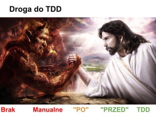 Droga do TDD

Brak

Manualne

"PO"

"PRZED"

TDD

 