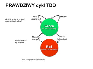PRAWDZIWY cykl TDD
tak, zdarza się, a czasem
nawet jest potrzebne!

minimum kodu
by przeszło

Błąd kompilacji ma znaczenie.

 