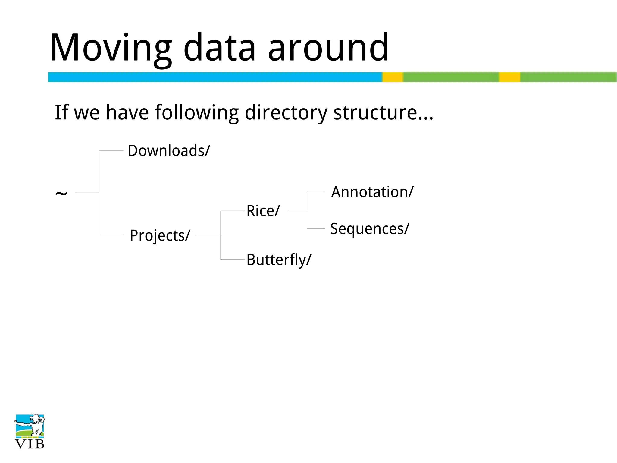 Moving data around
If we have following directory structure...
Downloads/

~

Annotation/
Rice/
Projects/
Butterfly/

Sequences/

 