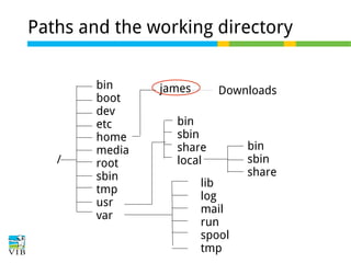 Paths and the working directory

/

bin
boot
dev
etc
home
media
root
sbin
tmp
usr
var

james

Downloads

bin
sbin
share
local
lib
log
mail
run
spool
tmp

bin
sbin
share

 