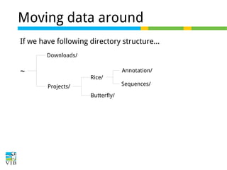 Moving data around
If we have following directory structure...
Downloads/

~

Annotation/
Rice/
Projects/
Butterfly/

Sequences/

 